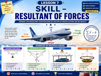 Resultant of Forces | Vector Geometry Skills