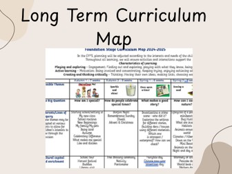 EYFS Reception Long Term Curriculum Map Plan