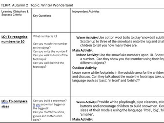 Maths Planning EYFS Winter Wonderland