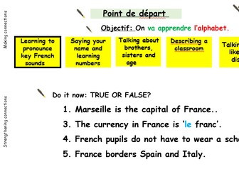 Dynamo 1 Vert Module 1 Point de depart 2