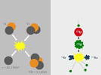 AQA GCSE Physics Fusion and Fission