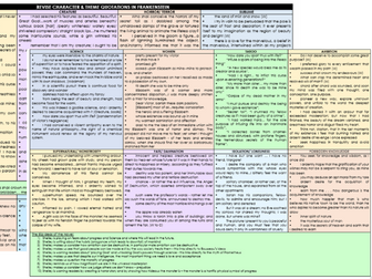 Frankenstein Quotation Knowledge Organiser for GCSE Revision