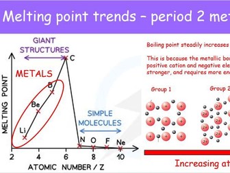 WJEC A level chemistry AS Unit 1 Topic 1.6: The periodic table powerpoints for whole topic