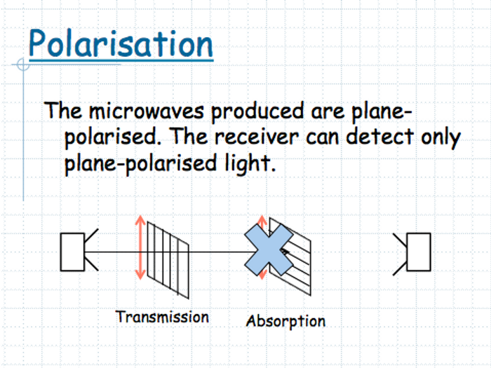 A-level Physics Waves Bundle | Teaching Resources