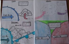 Weather and the atmosphere: Bundle