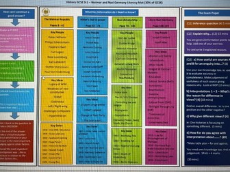 GCSE 9-1 Life in Germany Literacy Mat