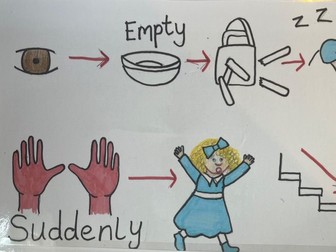 Goldilocks and the 3 bears Talk for writing story map