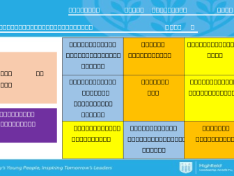 AQA Changing Economic World - Full unit