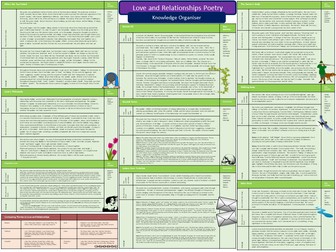 Love and Relationships Knowledge Organiser