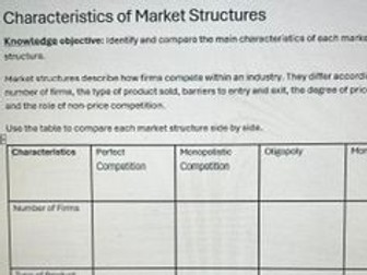 Market Structures Economics