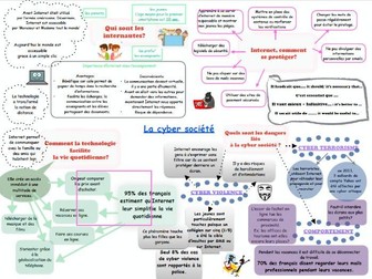 La cyber société As Level AQA