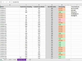 KS2 Scaled Score Fine Level Calculator 2016-19