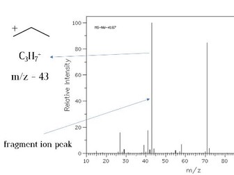 Mass Spectroscopy (video + questions + answers)