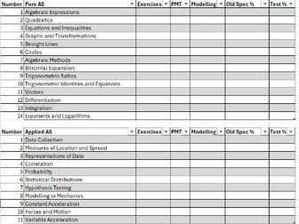 Edexcel A-Level Maths Excel Spreadsheet
