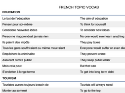 A2 French topic Vocab