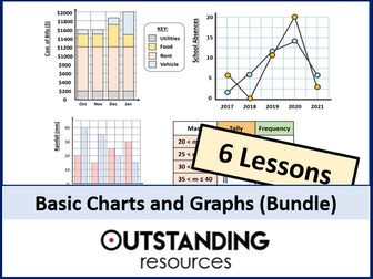 Basic Charts and Graphs BUNDLE