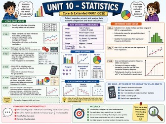 Unit 10 Cambridge IGCSE 0607 Statistics