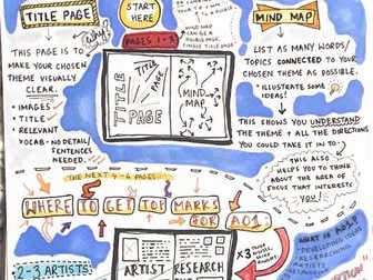 Sketchbook step-by-step