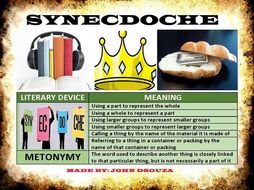 synecdoche vs metonymy lesson and resources by john421969 teaching