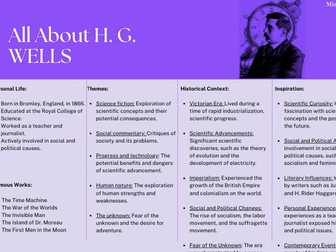 All about HG Wells