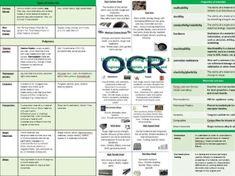 Engineering Knowledge Organiser OCR R109 L01