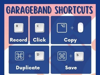 Music Technology - Garageband Shortcut Poster