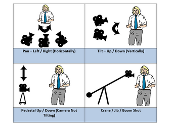 Camera Shots, Camera Angles, Camera Movement