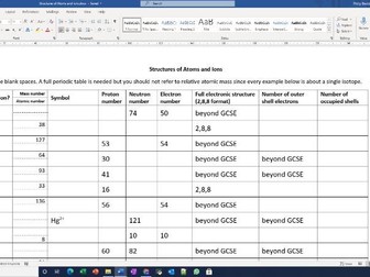 Atomic and ionic structure