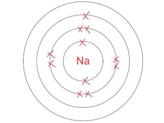 Electron Configuration template