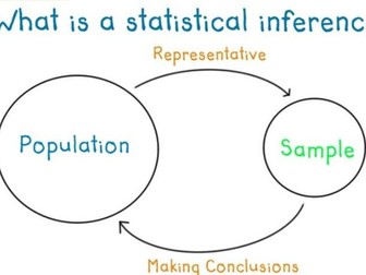 Inferential Statistics LCHL Course