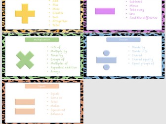 Leopard print maths symbols