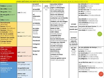 Las nuevas tecnologías - New technologies bundle (KS3/4 Spanish)