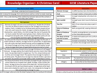 A Christmas Carol Knowledge Organiser