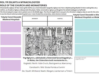 Rol yr Eglwys a Mynachlogydd - TGAU Hanes