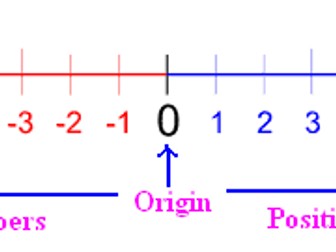 Year 5 negative numbers