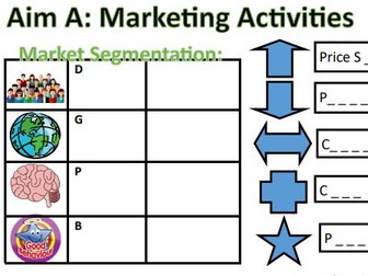 BTEC Tech Award Enterprise Learning Aim A Revision Sheet