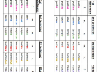 Latin Noun Table