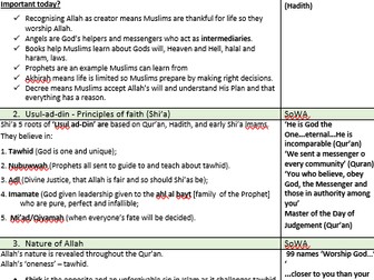 Edexcel Specification B Islam Revision Booklet Topic 1 Muslim Beliefs