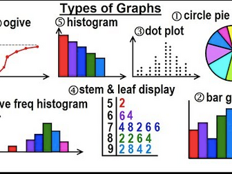 Statistics:  Representation of Data