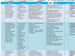 AQA Trilogy - paper 1 revision timetable