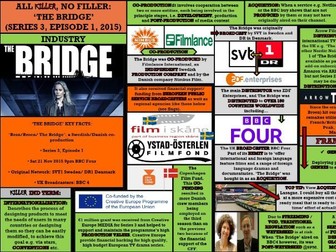 A2 EDUQAS ALL KILLER, NO FILLER SLIDES: EVERYTHING YOU NEED TO PASS COMPONENT 2,'THE BRIDGE'