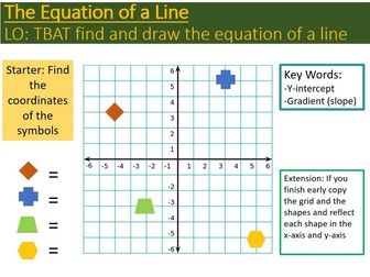 Equation of  a Line  -  A Complete Comprehensive Lesson