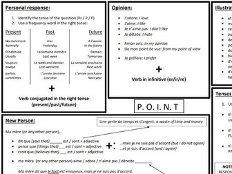 Template for Writing and Speaking (GCSE French)