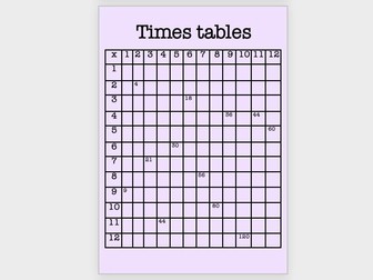 Times table charts (pastel coloured)