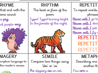 Features of Poetry Anchor Chart Poster