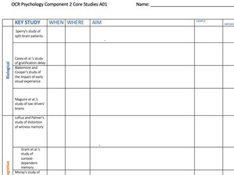 OCR Psychology Core Studies Worksheet and Answers - ** All 20 Core Studies **