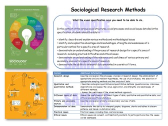 AQA Sociology GCSE 'Research  Methods' (2017 specification onwards) [A3 Learning Mat/ Poster]