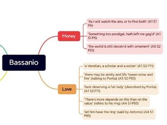 Merchant of Venice Key Quotations by Character - Edexcel GCSE English Literature