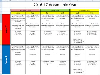 Multi Year Curriculum Map/Plan