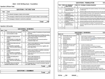 MFL One-page Writing mark scheme - NEW GCSE